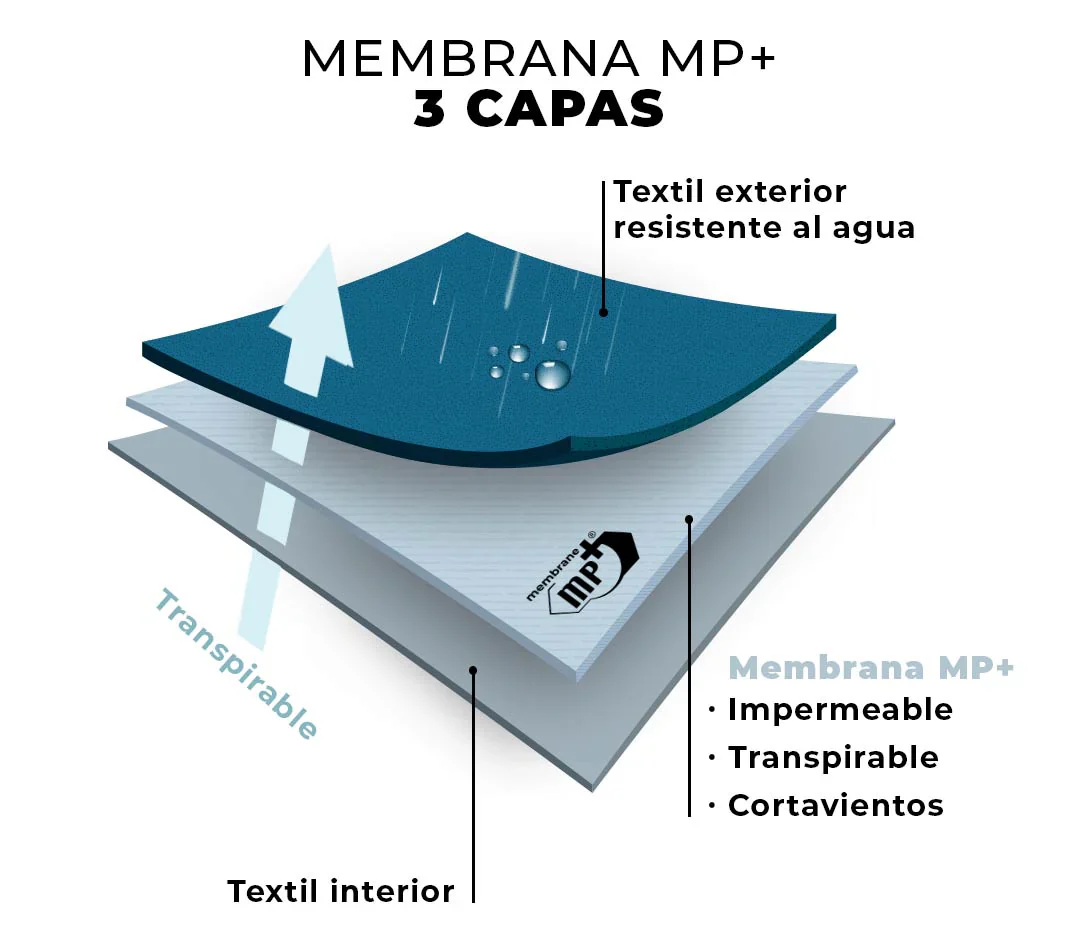 Calcetines impermeables EXPLORE MP+® 10K/10K - Imagen 4