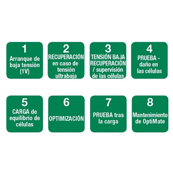 Cargador batería Tecmate OptiMate Lithium 4s TM-470 - Imagen 5